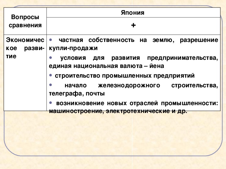 Япония 8 класс всеобщая история презентация