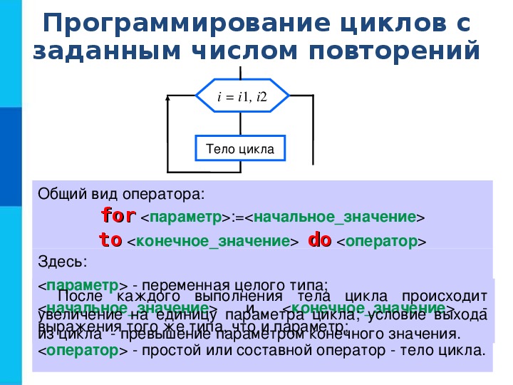 Программирование циклических алгоритмов 8 класс босова презентация