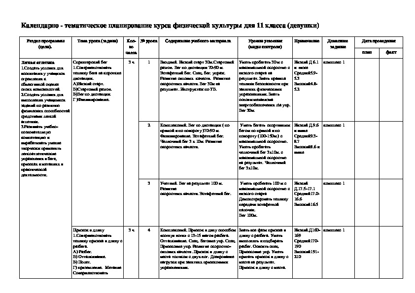 Обложка для материала Календарно - тематическое планирование курса физической культуры для 11 класса (девушки)