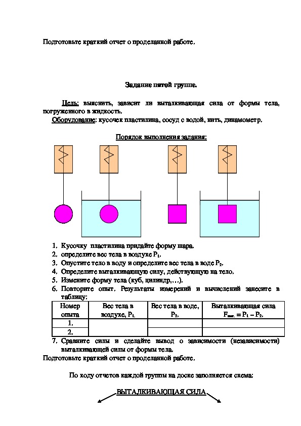 Действие жидкости и газа на погруженное в них тело 7 класс конспект и презентация