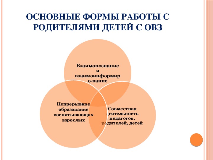 План мероприятий с родителями детей с овз в доу