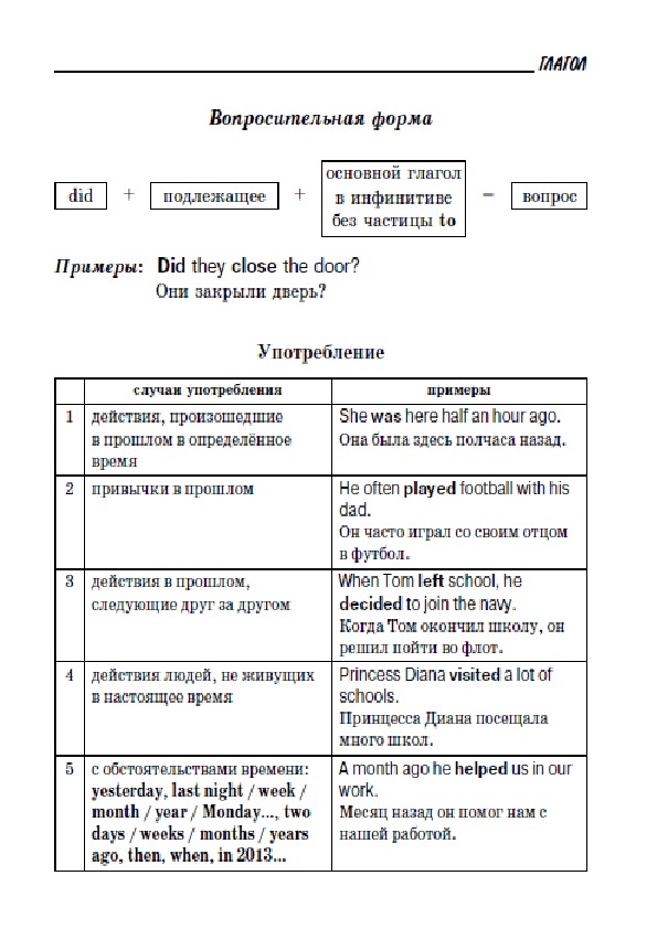 Обложка для материала "Все правила английской грамматики"