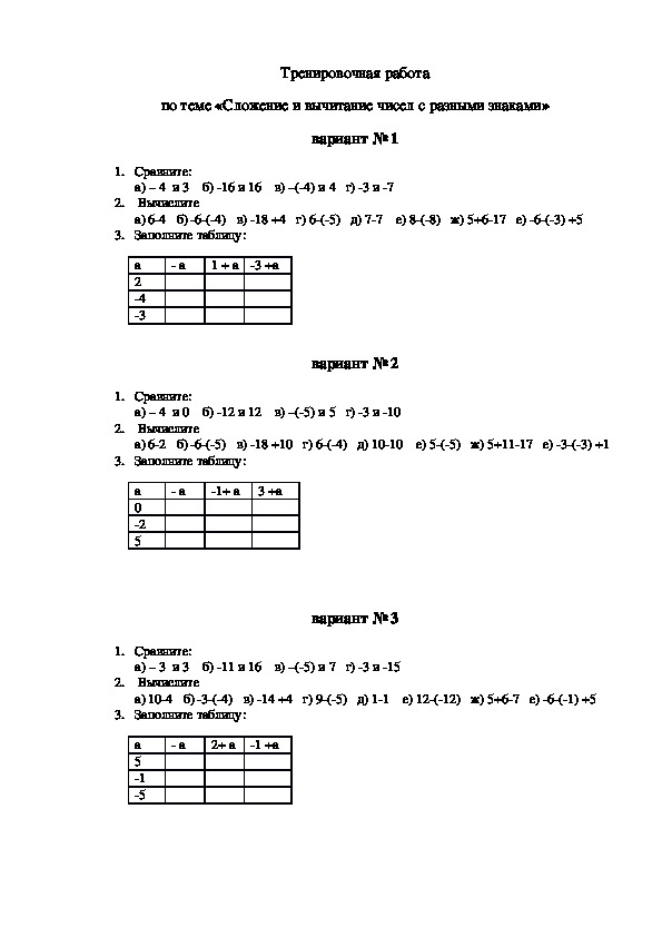 Тренировочная  работа по теме " Сложение и вычитание чисел с разными знаками"( 6 класс, математика)