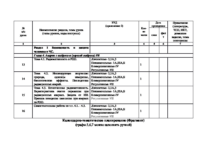 Урок по ОБЖ в 8 классе в соответствие с ФГОС по теме: Аварии с выбросом радиационно опасных веществ.