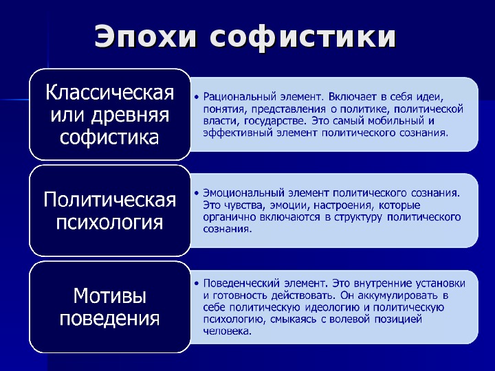 Презентация софисты и сократ философия