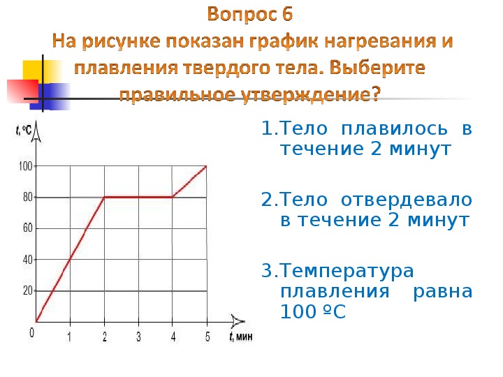 Зависимость удельной теплоты плавления от температуры. Удельная теплота плавления графики. График нагревания тела. Нагрев на графике. График нагревания плавления и кипения твердого тела.