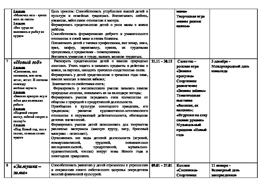 План работы творческой группы в детском саду