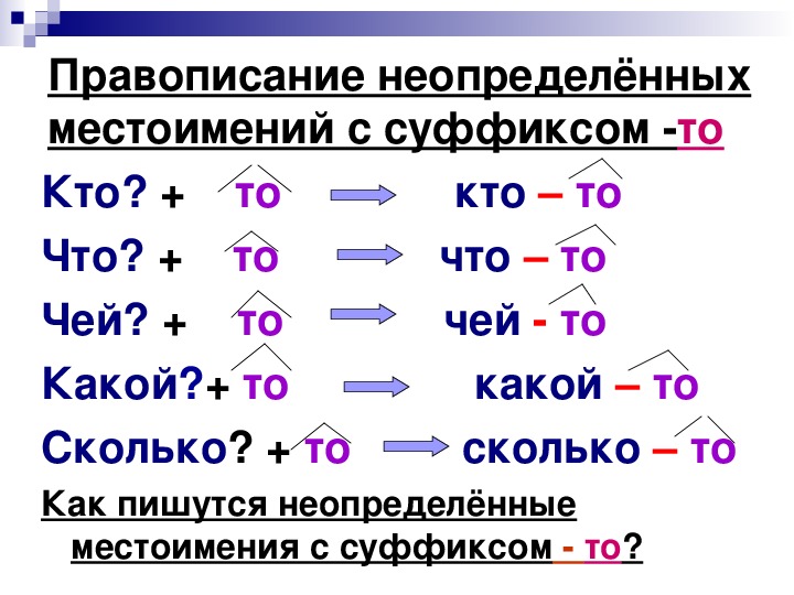 Урок русского языка 6 класс неопределенные местоимения