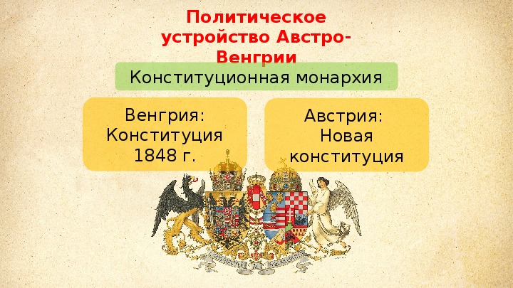 Схема политического устройства австро венгрии