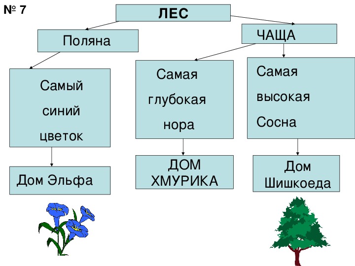 Схема состава