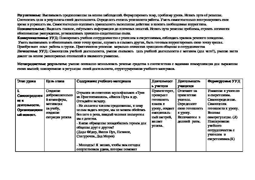 Технологическая карта урока антонимы 5 класс