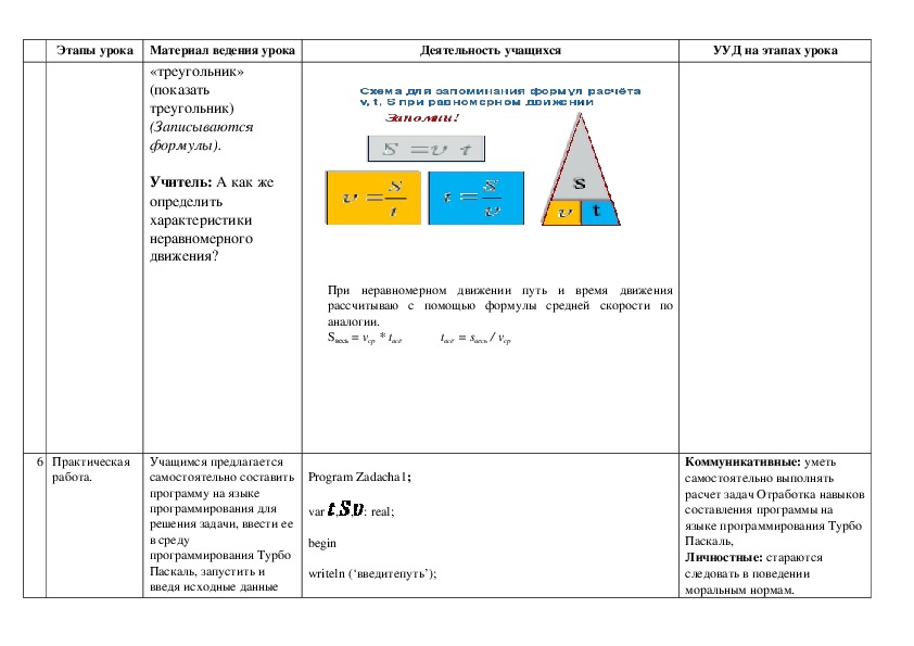 Физика карта слов