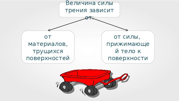 Как зависит сила трения от прижимающей силы. Величина силы трения зависит. Величина силы трения зависит от.