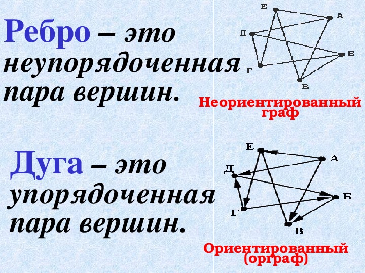 Математика 6 класс проект на тему графы