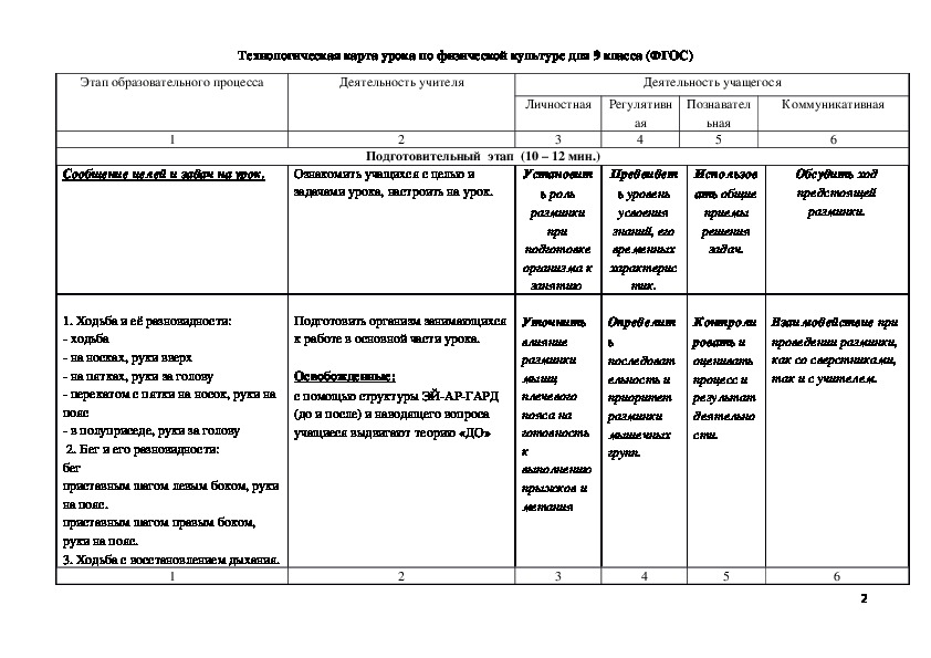 Технологическая карта урока по физической культуре 2 класс