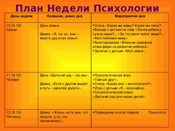 План недели психологии в школе