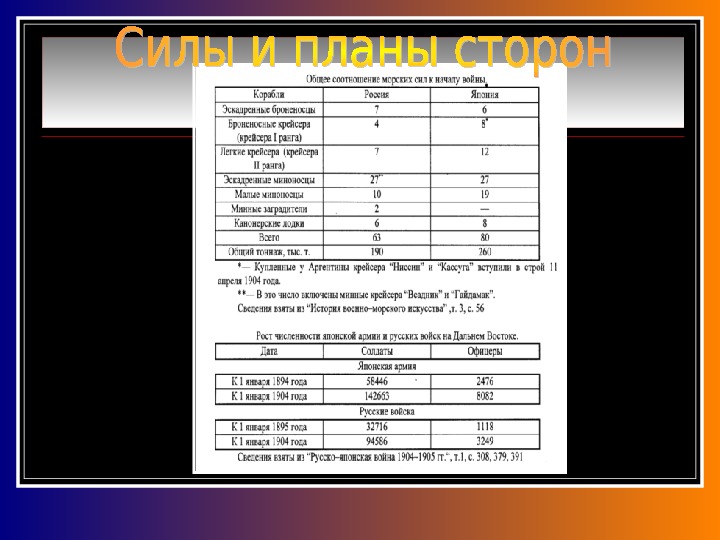 Русско японская война технологическая карта