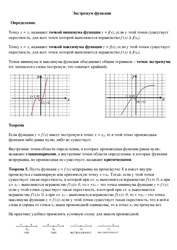 Опорный конспект по алгебре по теме «Экстремум функции» (10 класс)