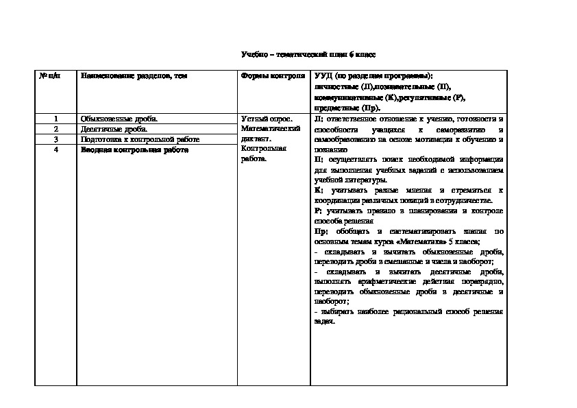 Учебно-тематический план  по математике в 6 классе