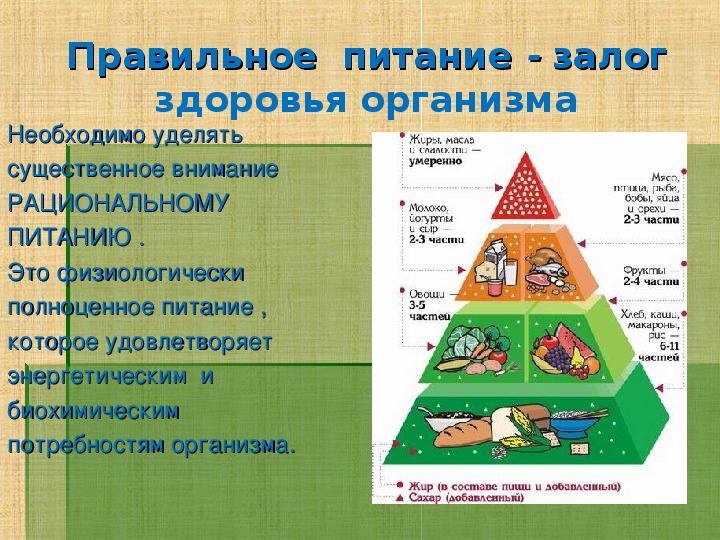 Правильное питание презентация 7 класс