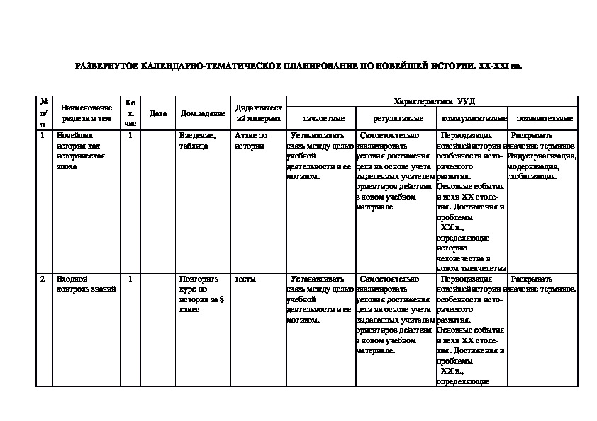 Тематический план по истории 9 класс