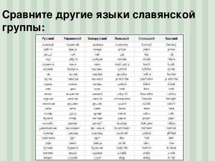 Исконно славянские слова. Славянские языки таблица. Сравнение языков. Сравнение славянских языков. Похожесть славянских языков.