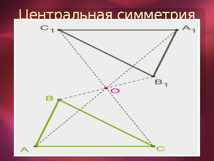 Рисунки центральной симметрии 9 класс