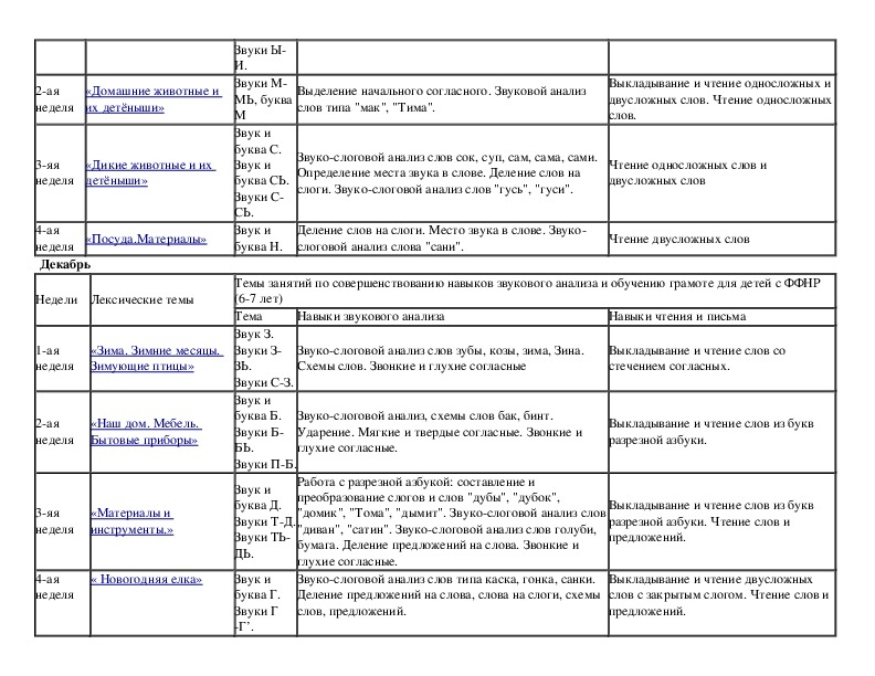 Календарный план учителя дефектолога в доу