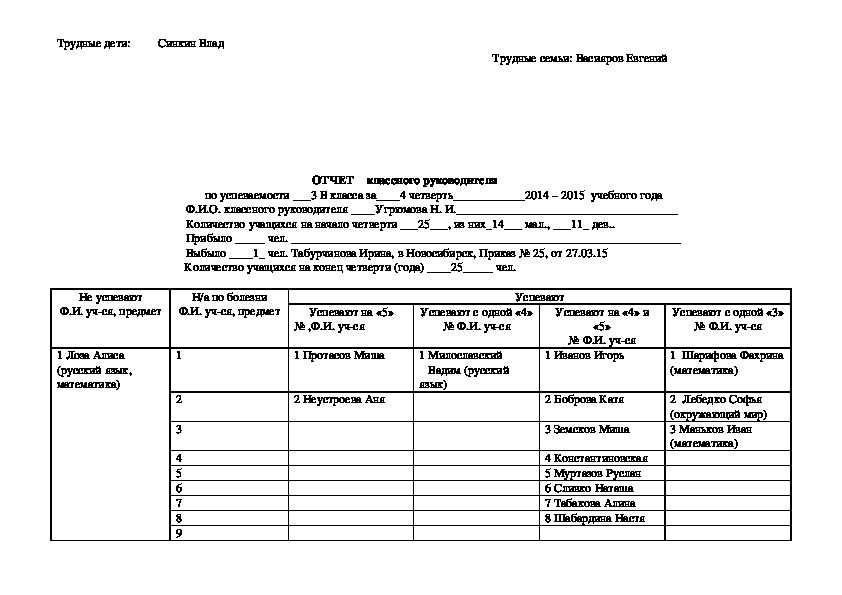 Анализ контрольных работ по окружающему миру 3 класс в начальной школе по фгос образец