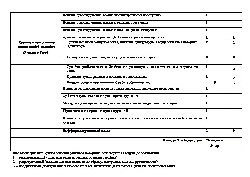 План работы отделения дневного пребывания