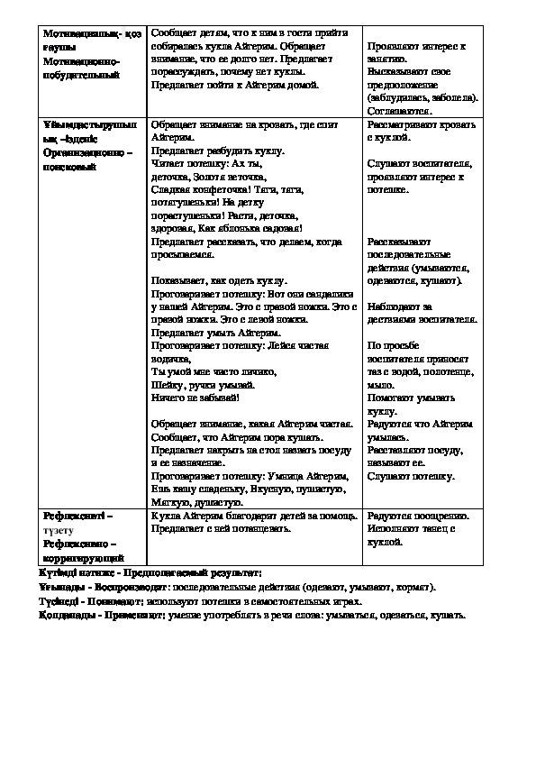 Технологическая карта занятия по фэмп