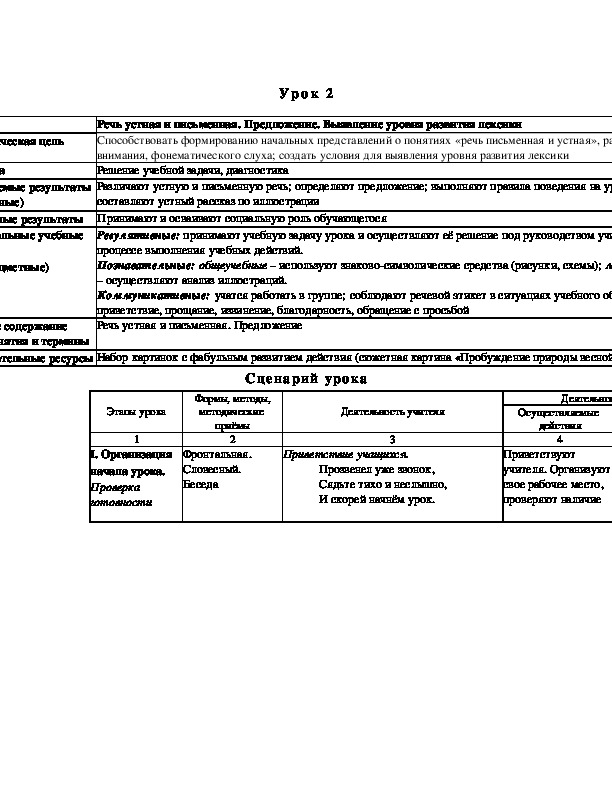 Методическая разработка урока обучение грамоте "Речь устная и письменная"( 1 класс,азбука)