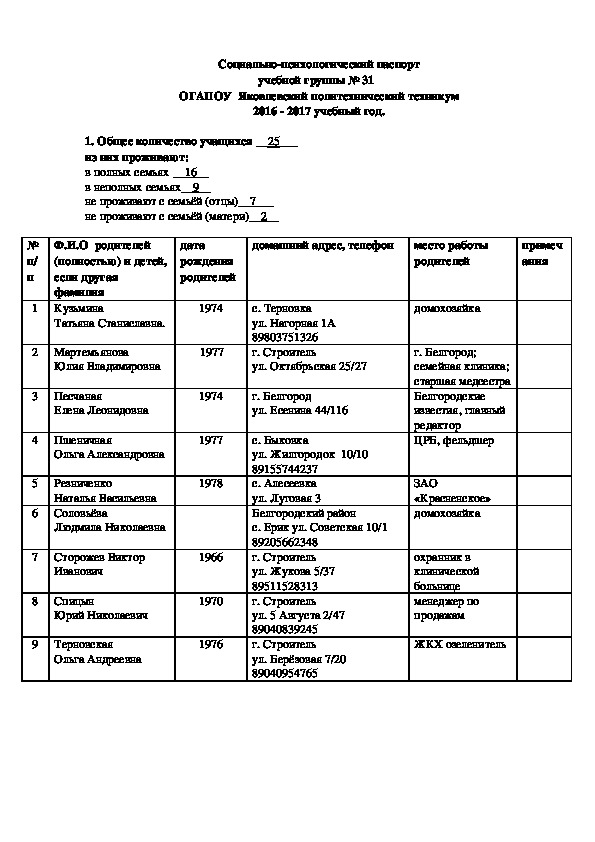 Карта свойств и состояний психологический паспорт