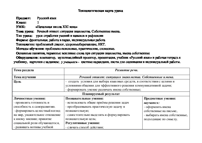 Технологическая карта по русскому языку в 1 классе на тему "Речевой этикет: ситуация знакомства. Собственные имена."