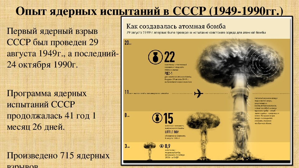 Советский атомный проект 1939 1949 гг кратко