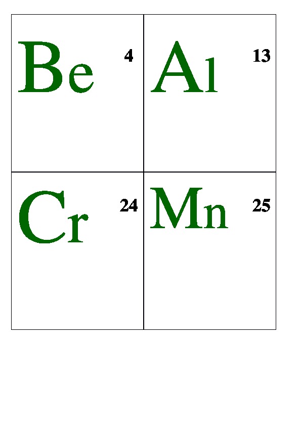 Обложка для материала Демонстрационный материал "Амфотерные металлы" (без названий). 8 класс.
