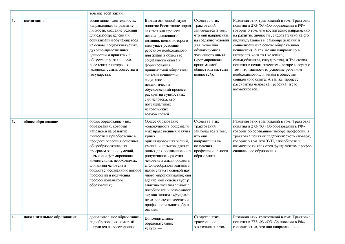 Аналитическая карта это