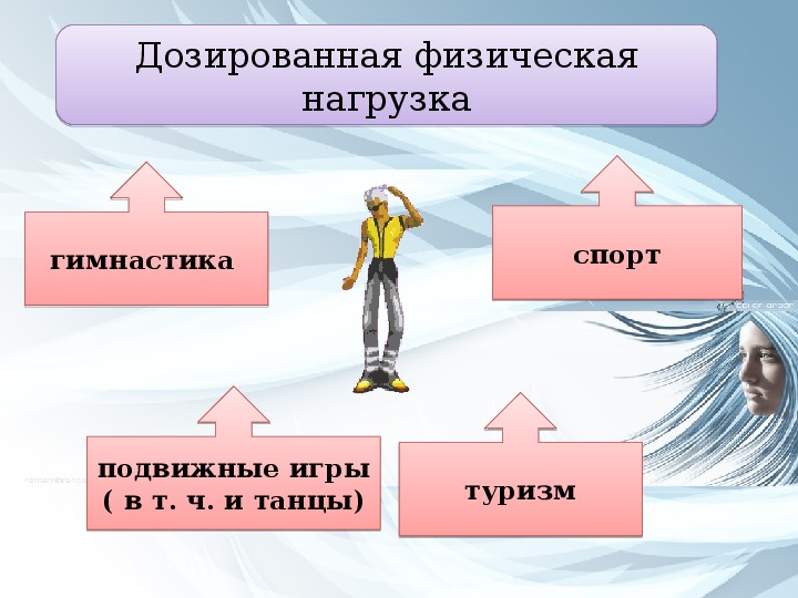 Презентация твое. Твое здоровье и личная гигиена. Дозированная информация это. Твое здоровье и личная гигиена игра.