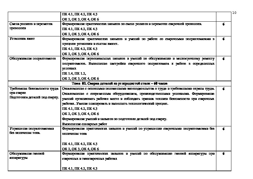 Практика пм 04. ПМ 04 частично механизированная сварка наплавка плавлением. Экзамен по сварке пм04. Дневник по теме частично механизированной сварки наплавки пм04.