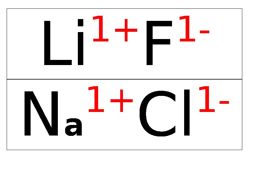 Обложка для материала Дидактический материал по теме "Номенклатура солей", 8 класс.