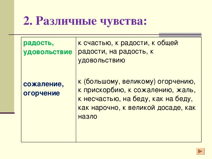 Рассмотреть основные разряды вводных слов по значению презентация