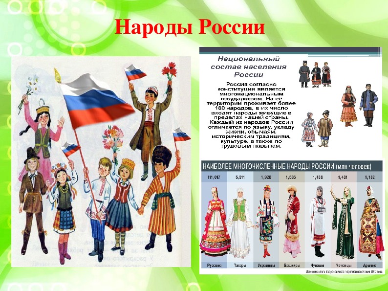 Проект про народы россии