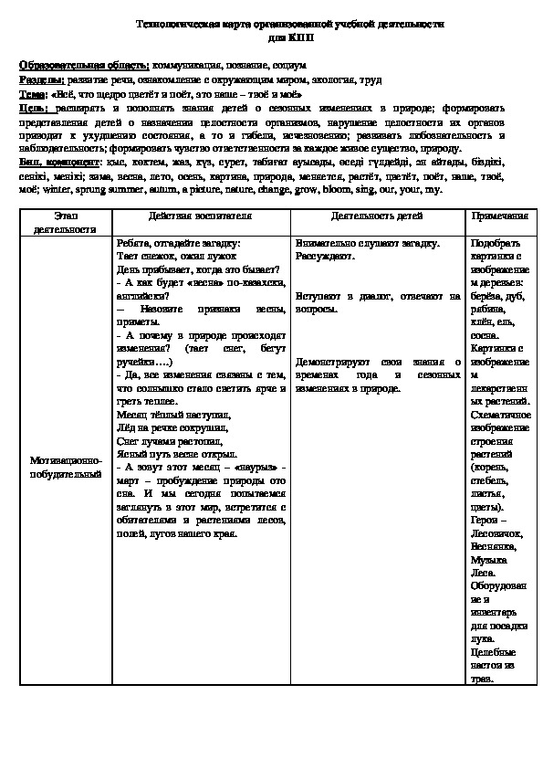 Обложка для материала программа развитие ключевых компетентностей дошкольника на принципах модульного обучения