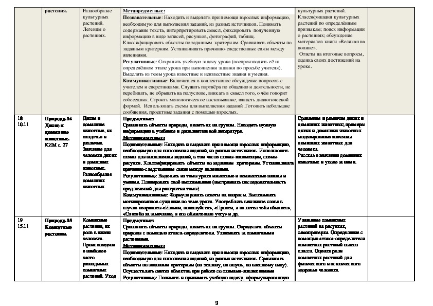 План проекта 2 класс окружающий мир