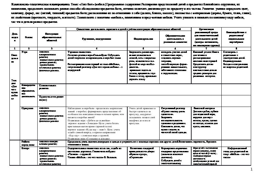 Комплексно - тематическое планирование образовательной деятельности на неделю по лексическим темам