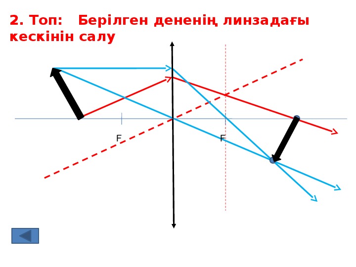 Геометриялық оптика заңдары 11 сынып физика