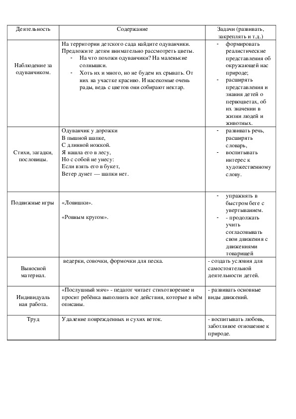 Обложка для материала Наблюдение за   одуванчиком.