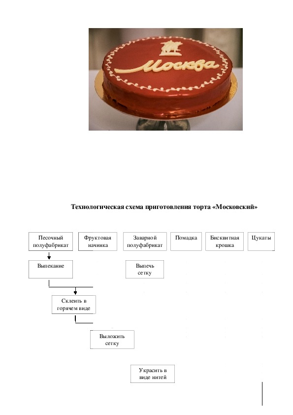 Технологическая карта приготовления бисквитных тортов