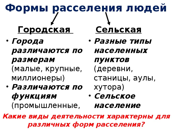 Городских и сельских населенных пунктов