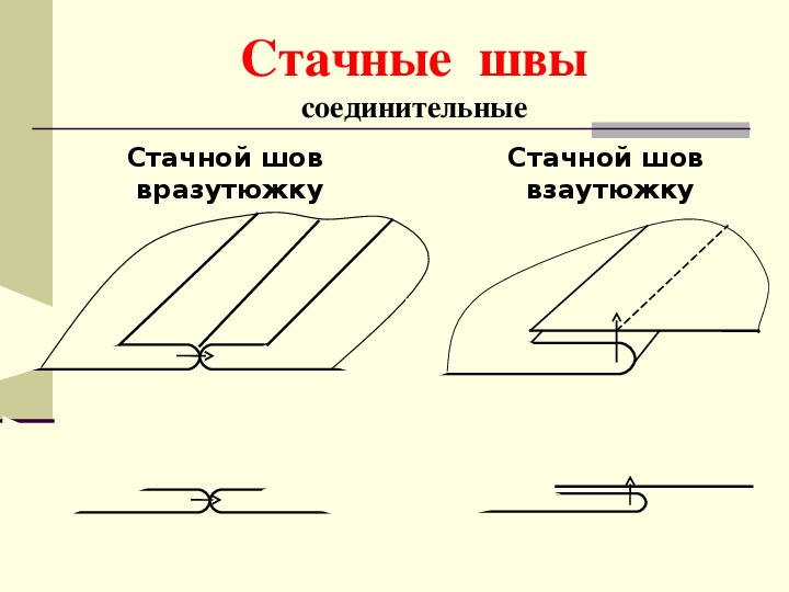 Стежки применяемые для обработки контура рисунка который выполнен швом машинная строчка